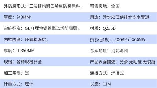 来宾加强级tpep防腐钢管参数指标