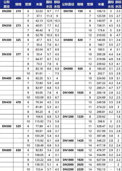 来宾tpep防腐钢管厂家规格尺寸