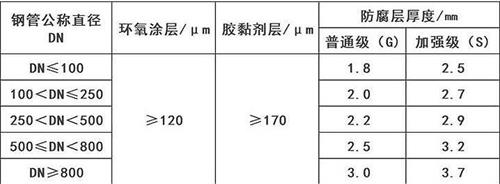 来宾3pe防腐钢管厂家涂层参数